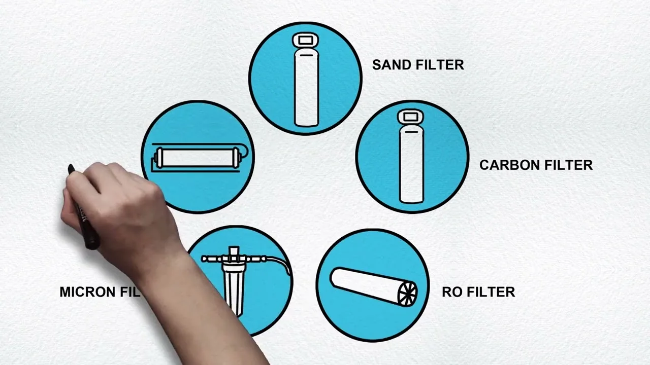 Whiteboard animation film, video